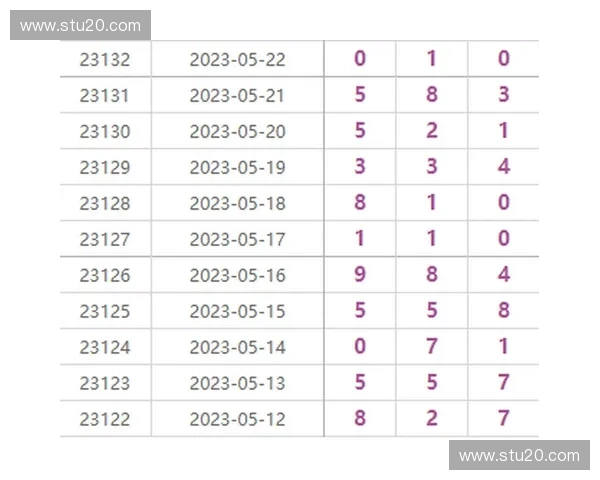 排三现场直播开奖全程实况播报，实时更新最新开奖结果分析与预测